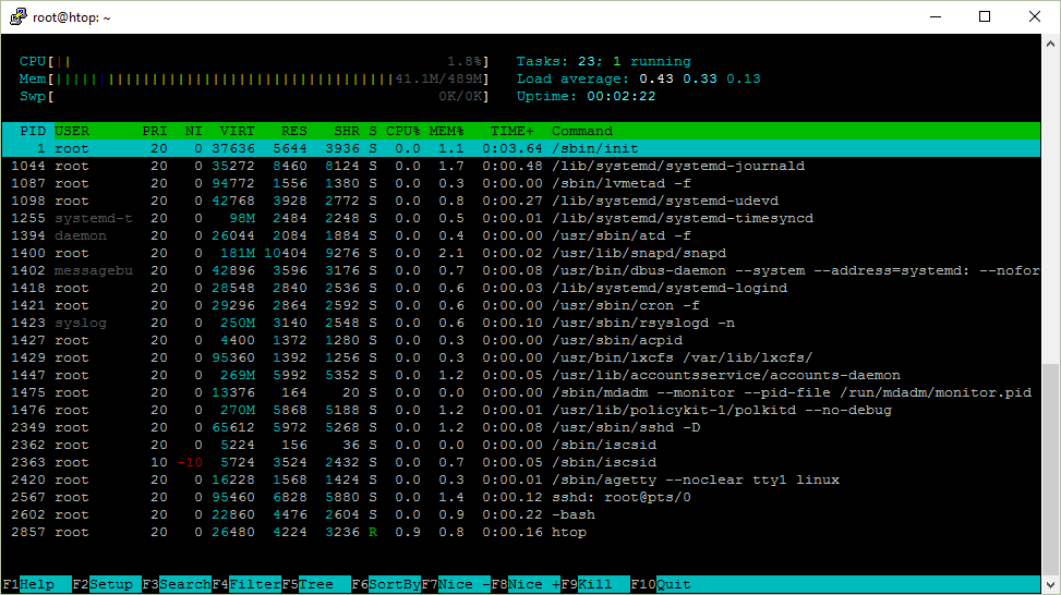 htop 截图